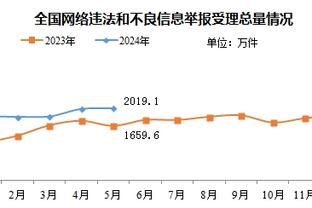 大合同有望！小桥砍下14+15+5 关键时刻干拔三分准绝杀